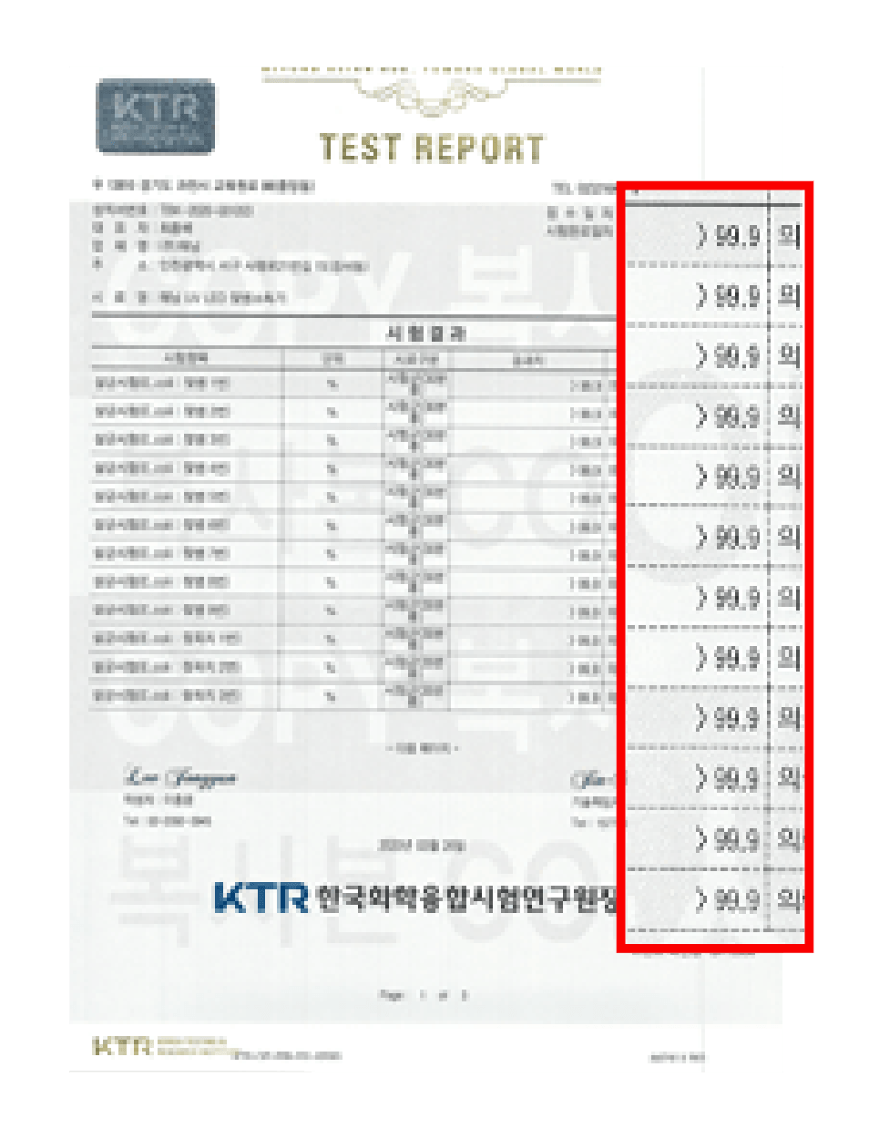 E.Coli Test