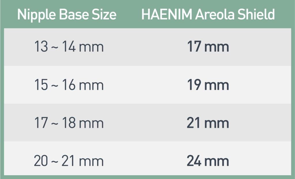 Recommendation sizes