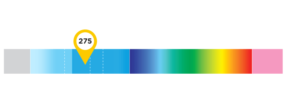Smart DUO wavelength