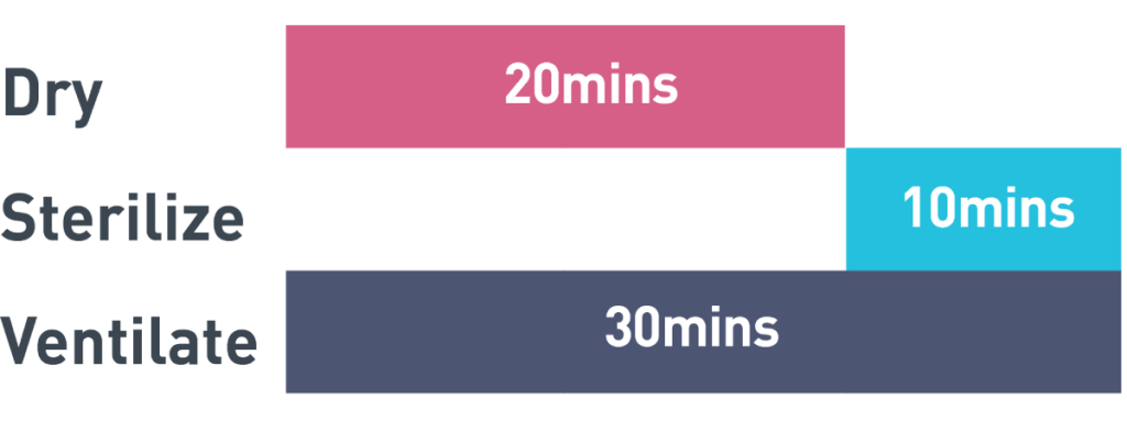 Storage time